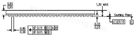 原來PCB的綠漆及絲印層厚度會影響錫膏量造成BGA短路？