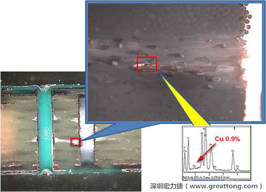 圖片是確認(rèn)短路持續(xù)發(fā)生的板子切片后所呈現(xiàn)出來的樣子，在還沒有使用藥水處理前，可以看到一長條的有同元素的現(xiàn)象橫跨在通孔與盲孔之間，不過這也有可能只是切片研磨的時(shí)候把通孔孔壁的銅給帶過去的而已。