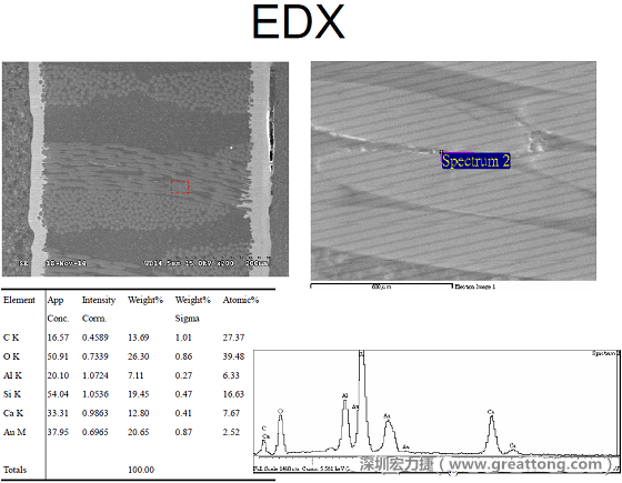 ACF(Conductive Anodic Filament，導(dǎo)墊性細(xì)絲物，陽極性玻璃纖維絲漏電現(xiàn)象)。用EDX打出來Au(金)的元素介于通孔與盲孔之間第二個(gè)位置。
