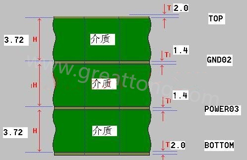 接下來算層疊厚度，假設客戶給定板厚為1.6mm。