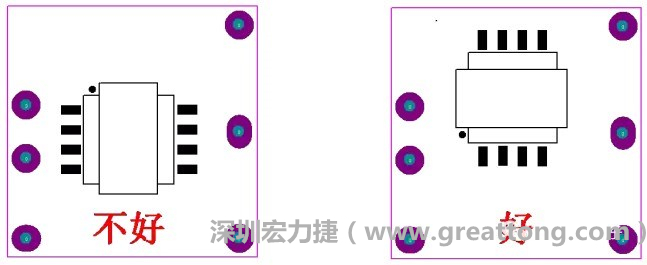 左圖變壓器離入口太近，電磁的輻射能量直接作用于輸入輸出端，因此，EMI測(cè)試不通過。改為右邊的方式后，變壓器遠(yuǎn)離入口，電磁的輻射能量距輸入輸出端距離加大，效果改善明顯，EMI測(cè)試通過。