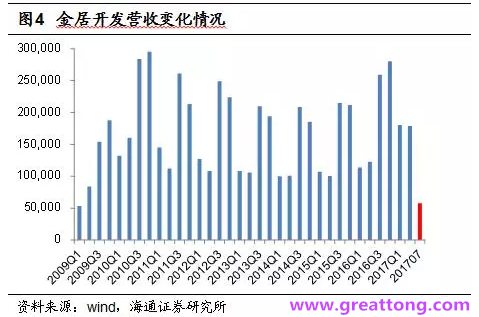 銅箔：Q2營收、毛利率環比下滑，7月環比出現回升。