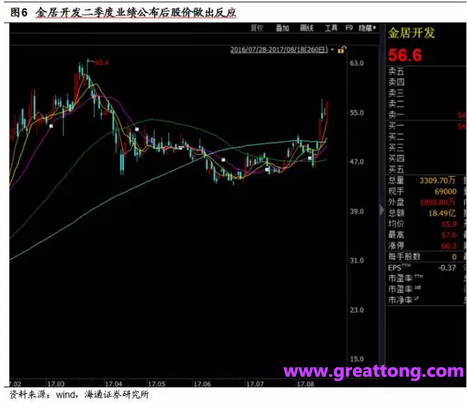 銅箔：Q2營收、毛利率環比下滑，7月環比出現回升。