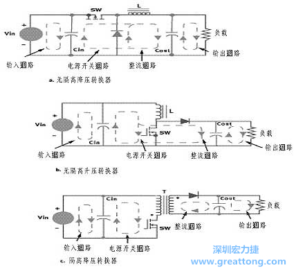 三種主要的開關電源結構的電流回路，注意它們的區別