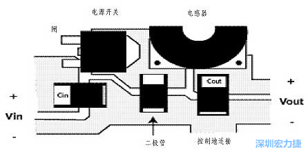 升壓(降壓)變換器電源部份的布局示例，確?？s短電流路徑的長度