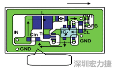 圖1：基于基本設計原則的布線模式。