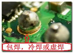 最常見(jiàn)到的不良現(xiàn)象就是包焊、虛焊，焊錫只有焊在元件的焊腳上而沒(méi)有連接到電路板的焊盤。從外觀看起來(lái)，整個(gè)焊點(diǎn)會(huì)形成一個(gè)球狀；更甚者，作業(yè)員為了要把焊腳焊上電路板而不斷調(diào)高烙鐵的溫度，或是加熱過(guò)久，以致造成元件超過(guò)耐熱溫度而毀損而不自知。